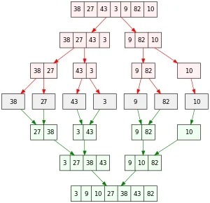 merge-sort