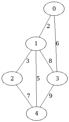 original-prim.webp