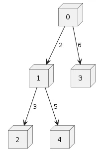 result-prim.webp