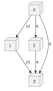 original\_uml\_kruskal.webp