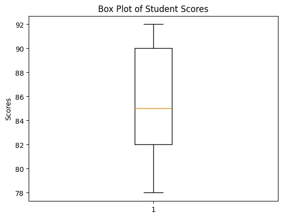 matplotlib-chart-02.webp