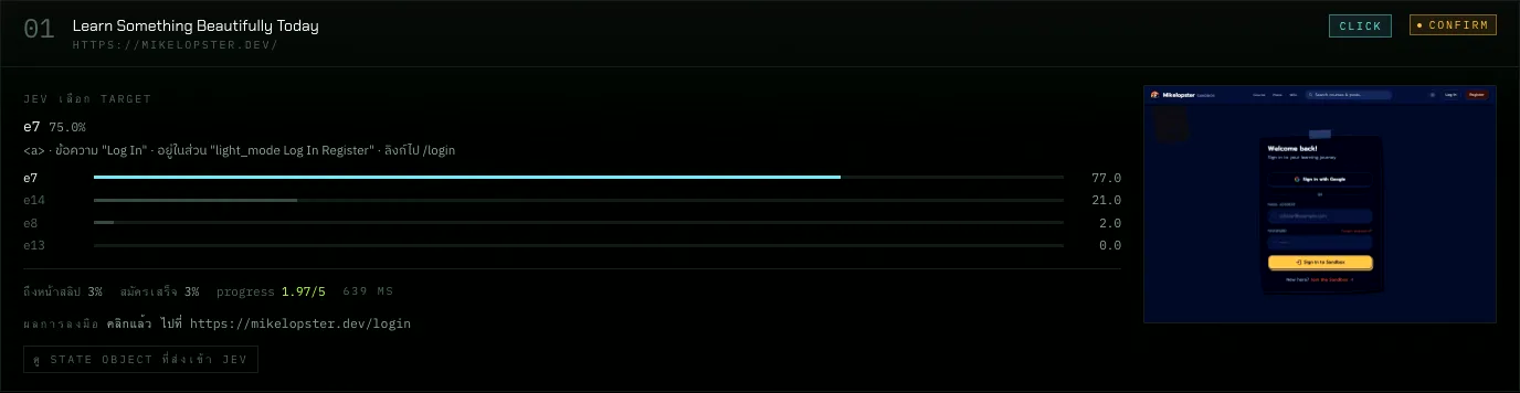 การ์ดขั้นตอนแรกของ Reflex Pilot: Jev เลือก element e7 ซึ่งเป็นลิงก์ Log In ด้วยความน่าจะเป็น 75%