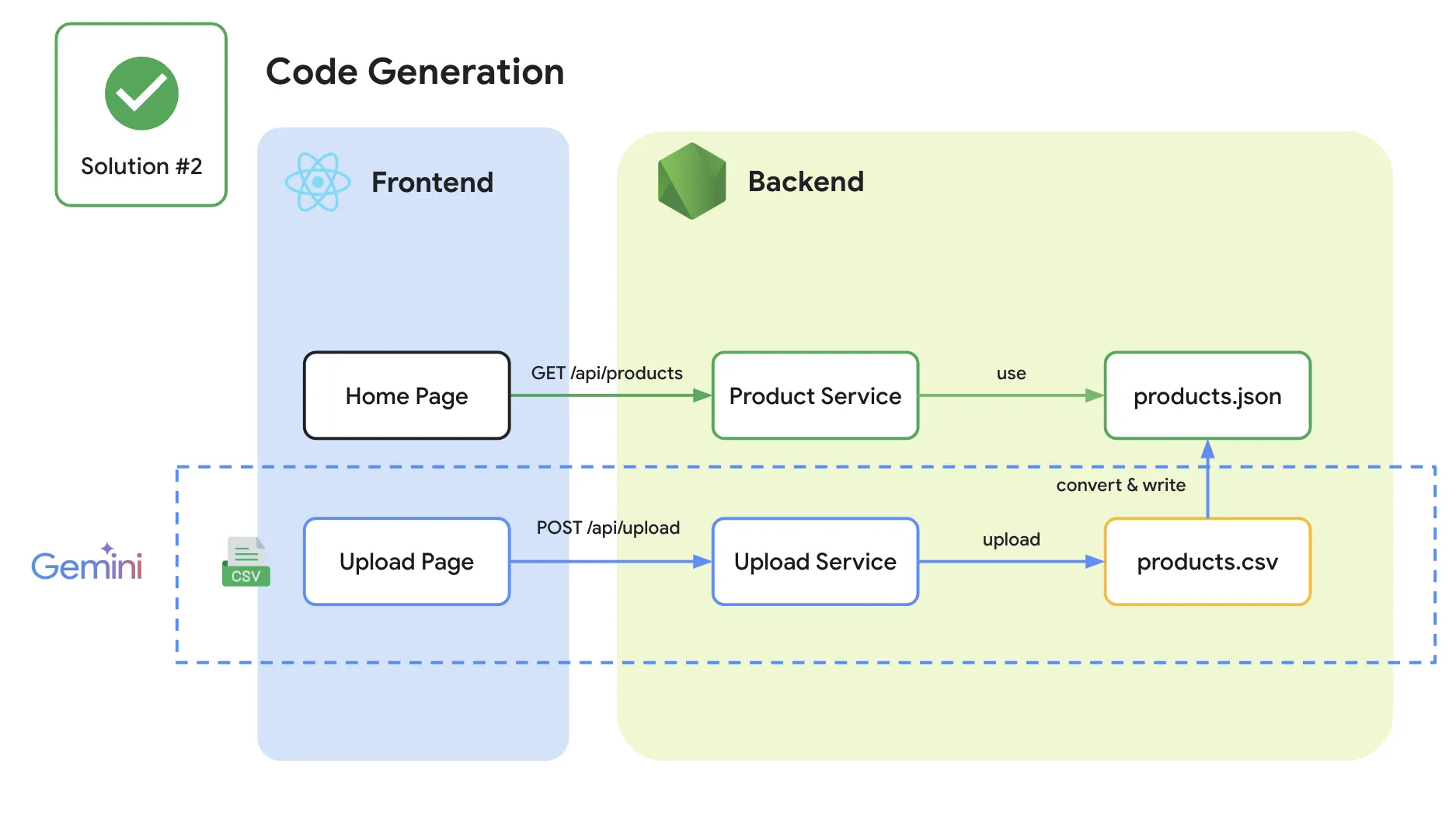 code-generation.webp