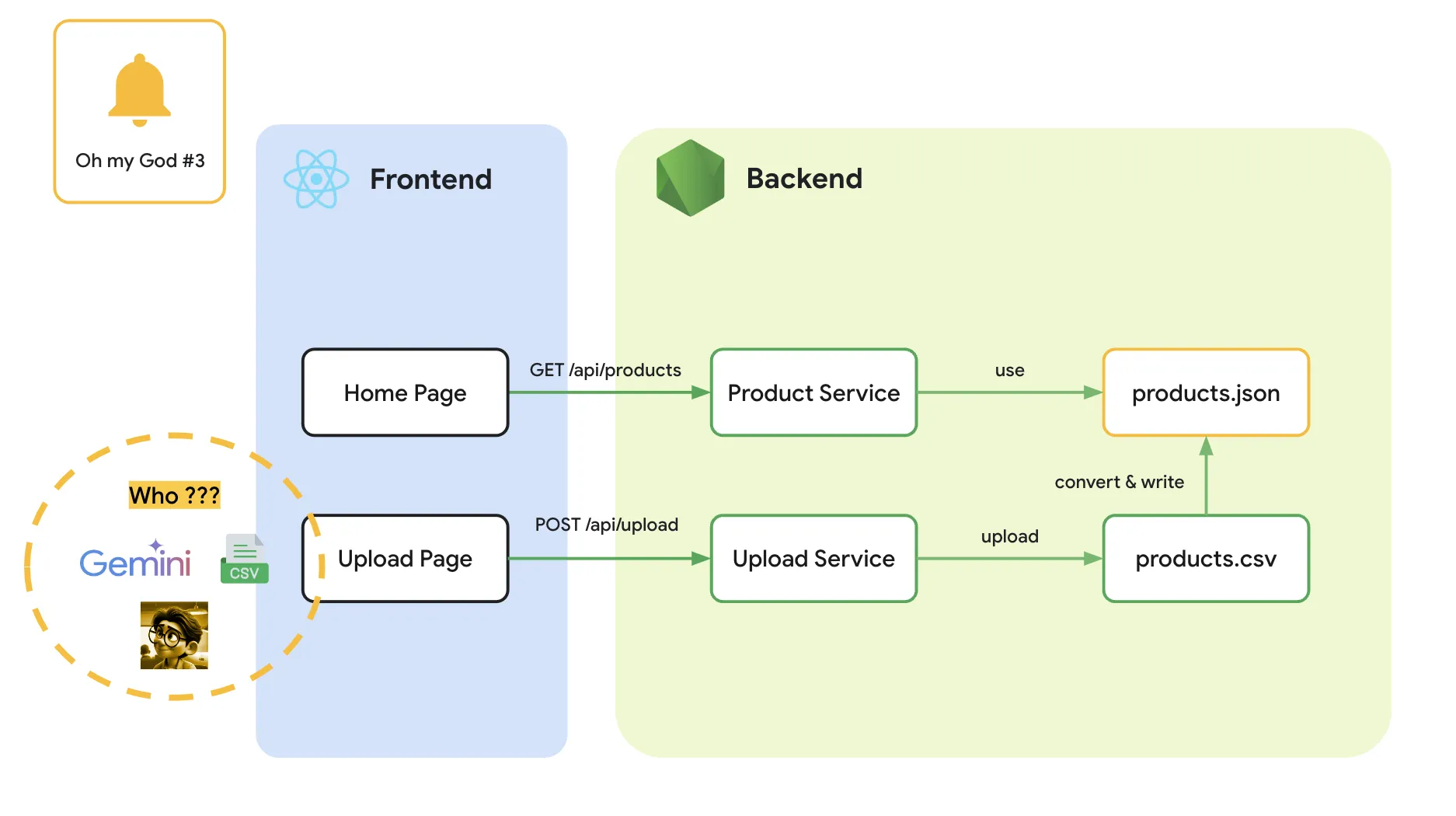 problem-1.webp