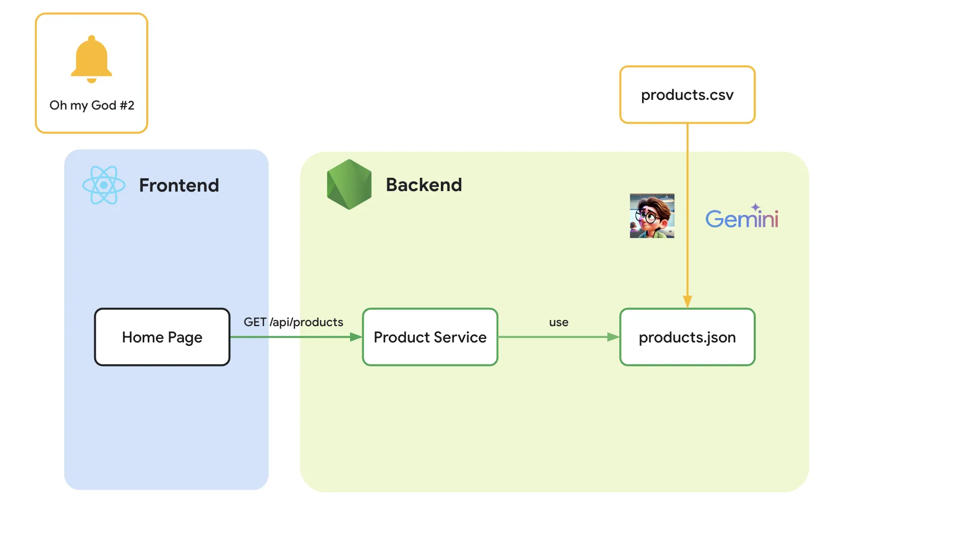 problem-csv.webp