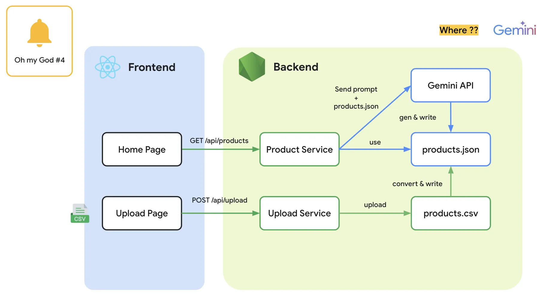 problem-rag.webp