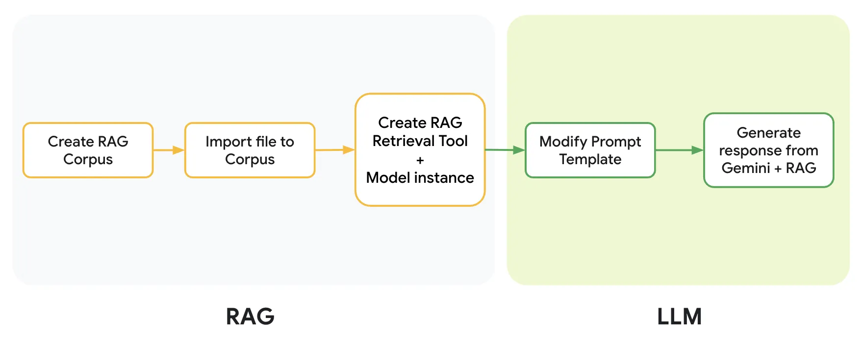 rag-diagram.webp