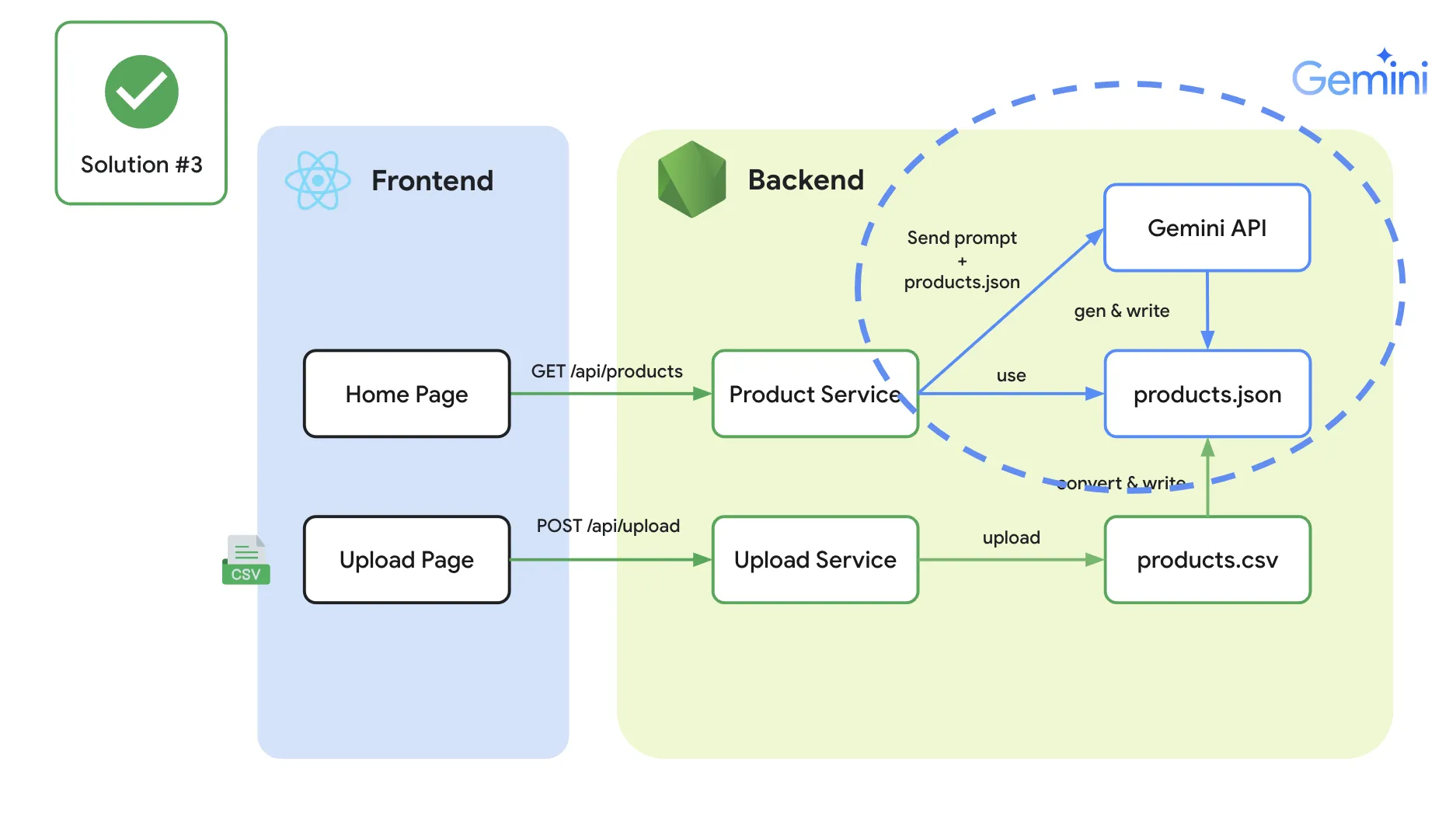 solution-1.webp