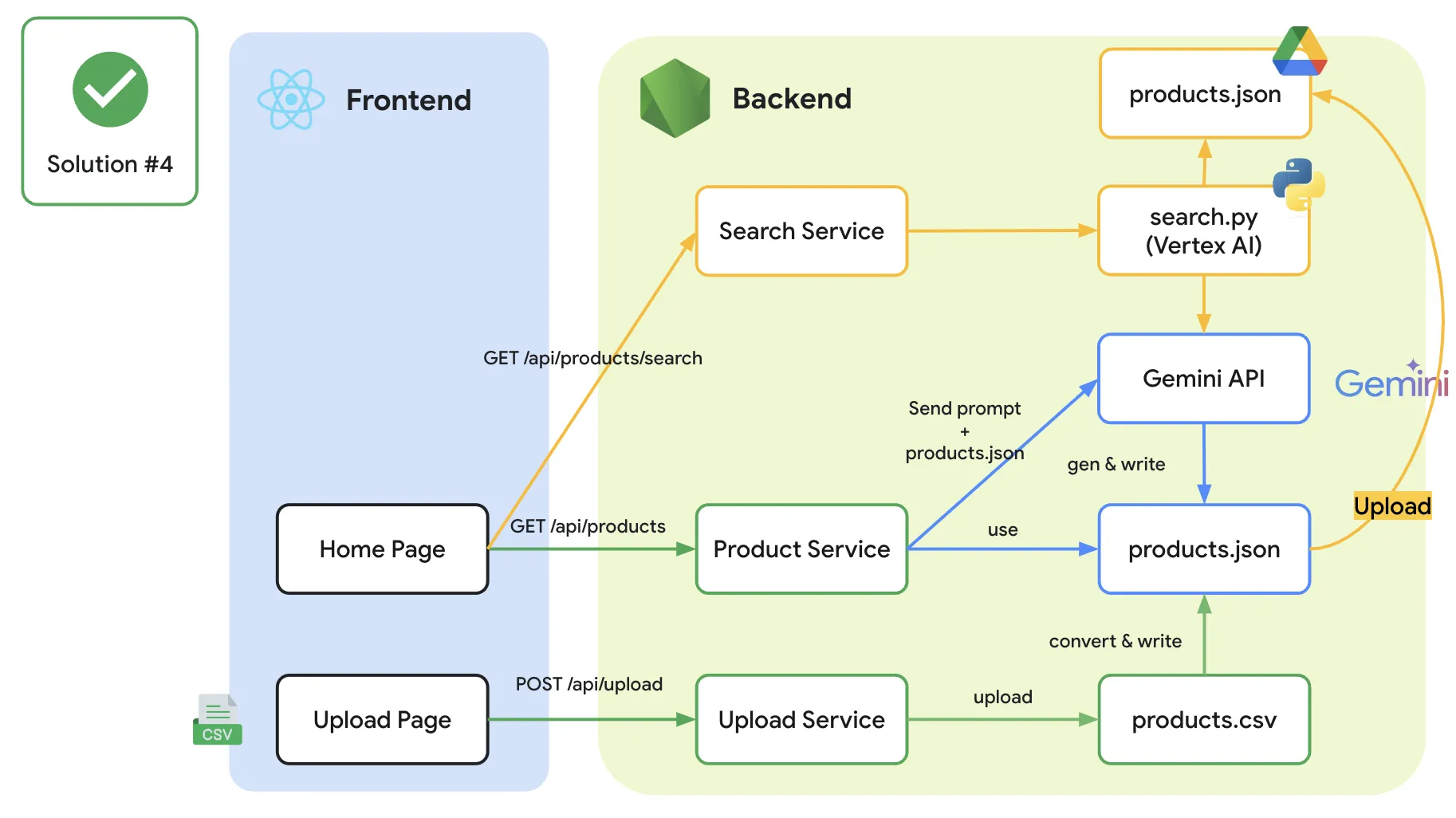 solution-rag.webp