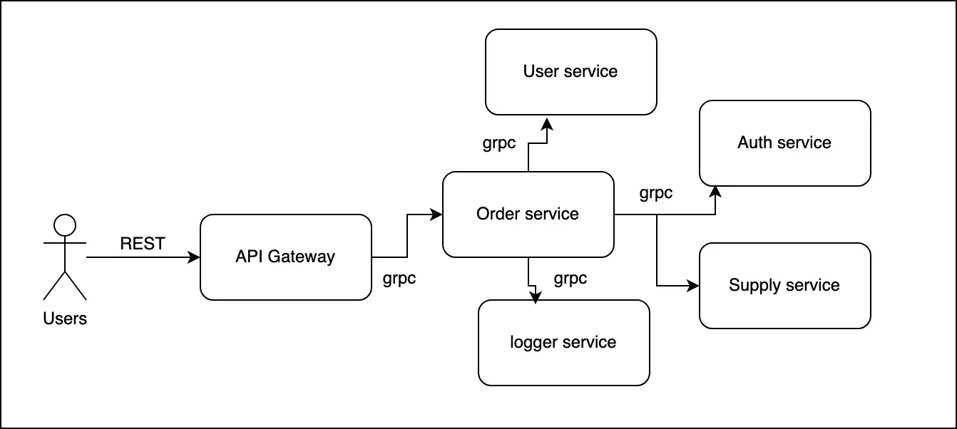 gateway-proxying.webp