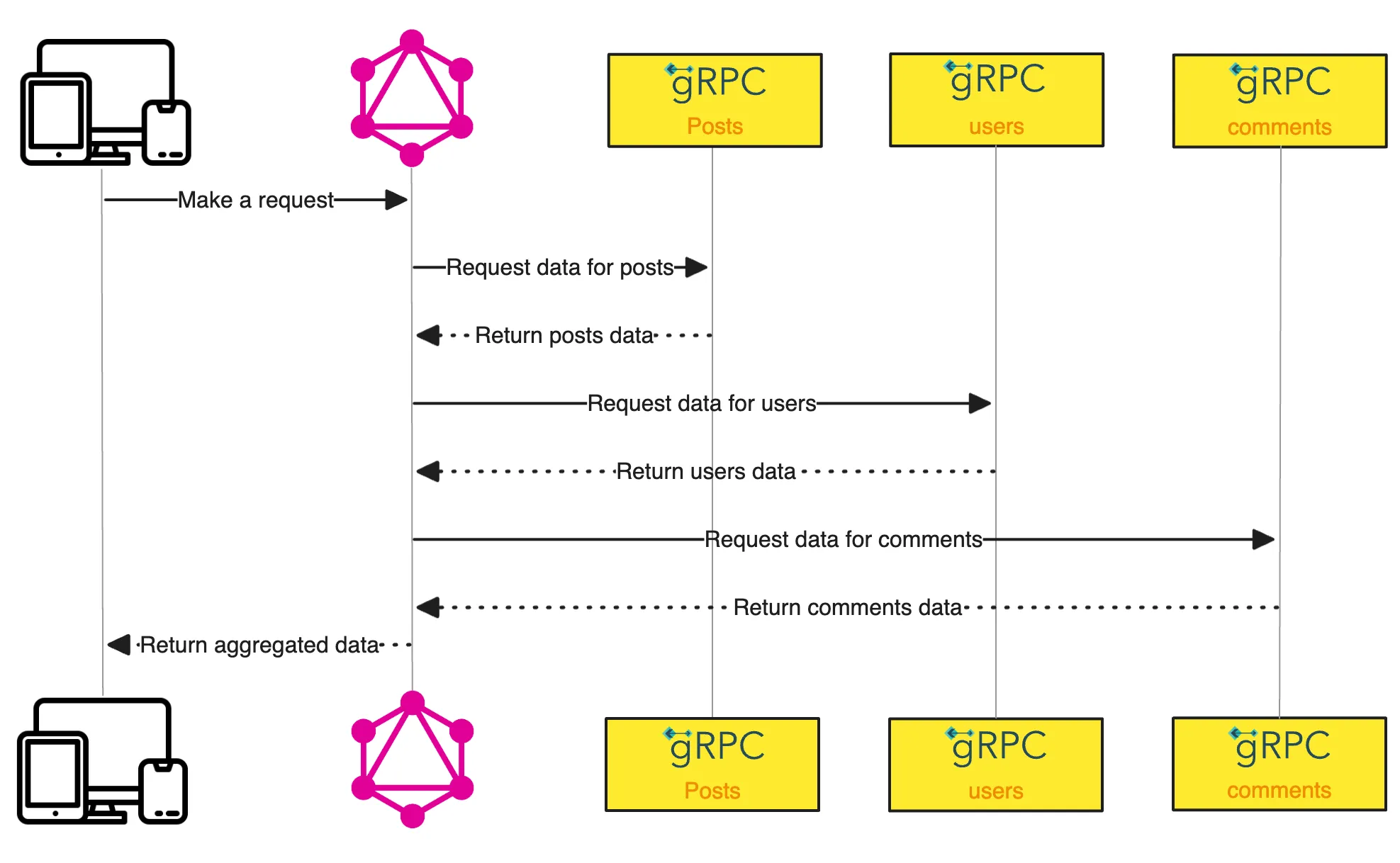 graphql_on_grpc.webp