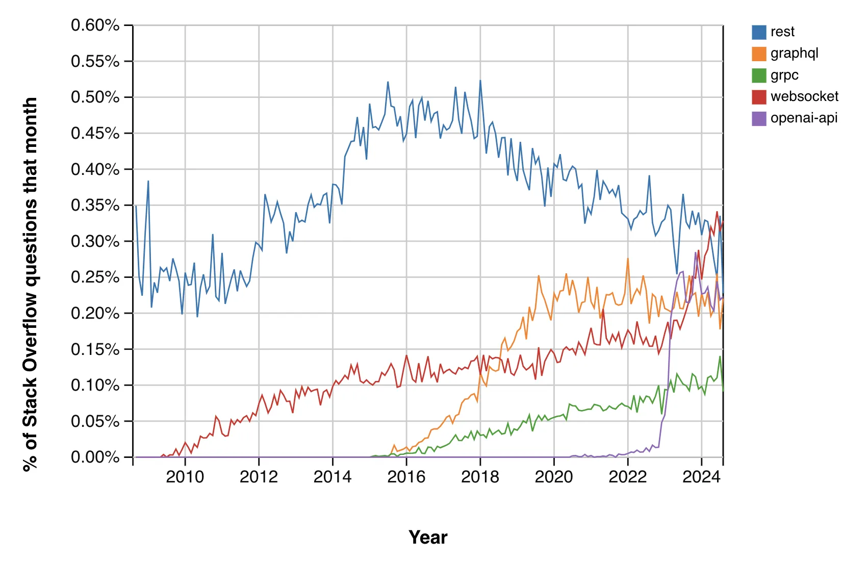 grpc-1.webp