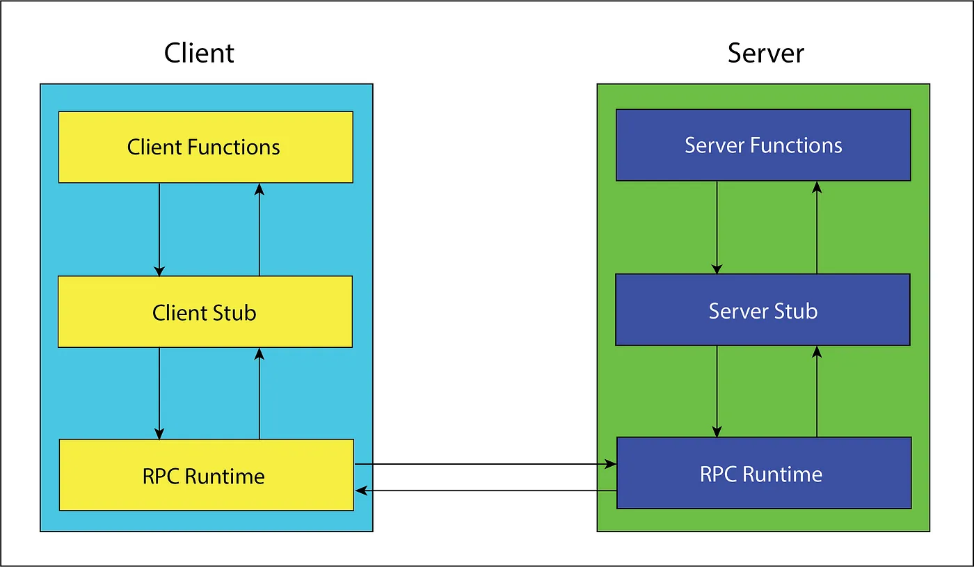 grpc-2.webp