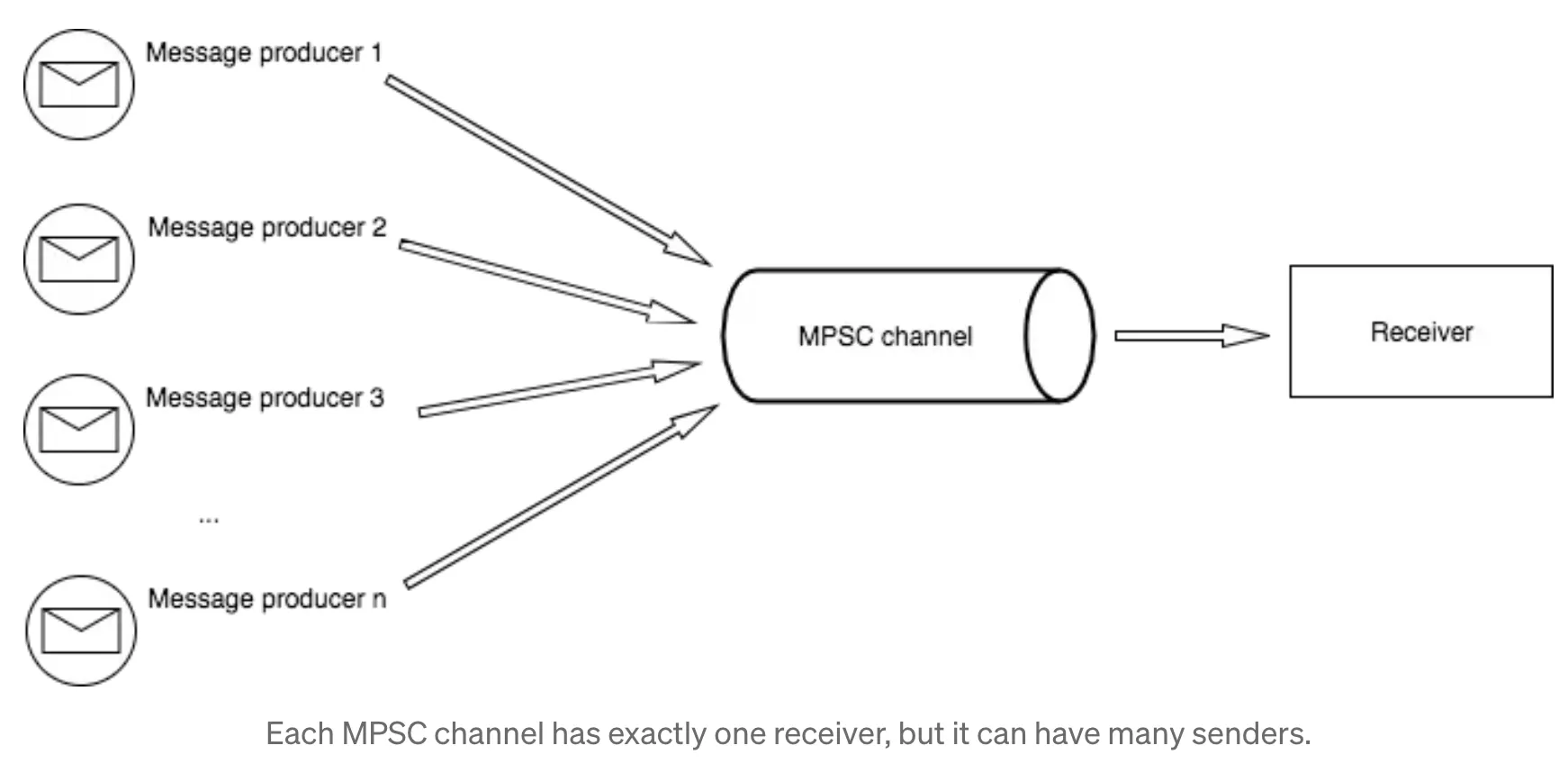 rust-mpsc.webp