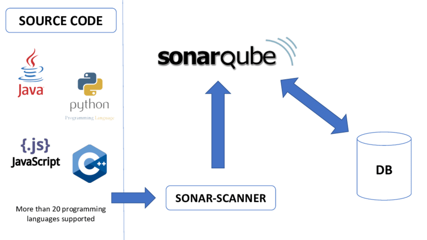 is-a-representation-of-the-different-components-of-SQ-and-how-they-interact-one-with-the.png