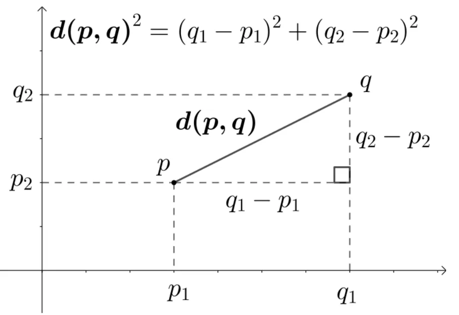 euclidean.webp